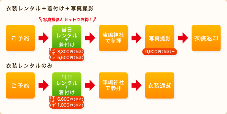 お着物レンタル+記念撮影の方　■衣装レンタル＋着付け＋写真撮影　■衣装レンタルのみ