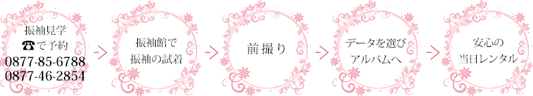 振袖見学をを電話で予約 0877-85-6788 0877-46-2854→振袖館で振袖の試着→前撮り→データを選びアルバムへ→安心の当日レンタル